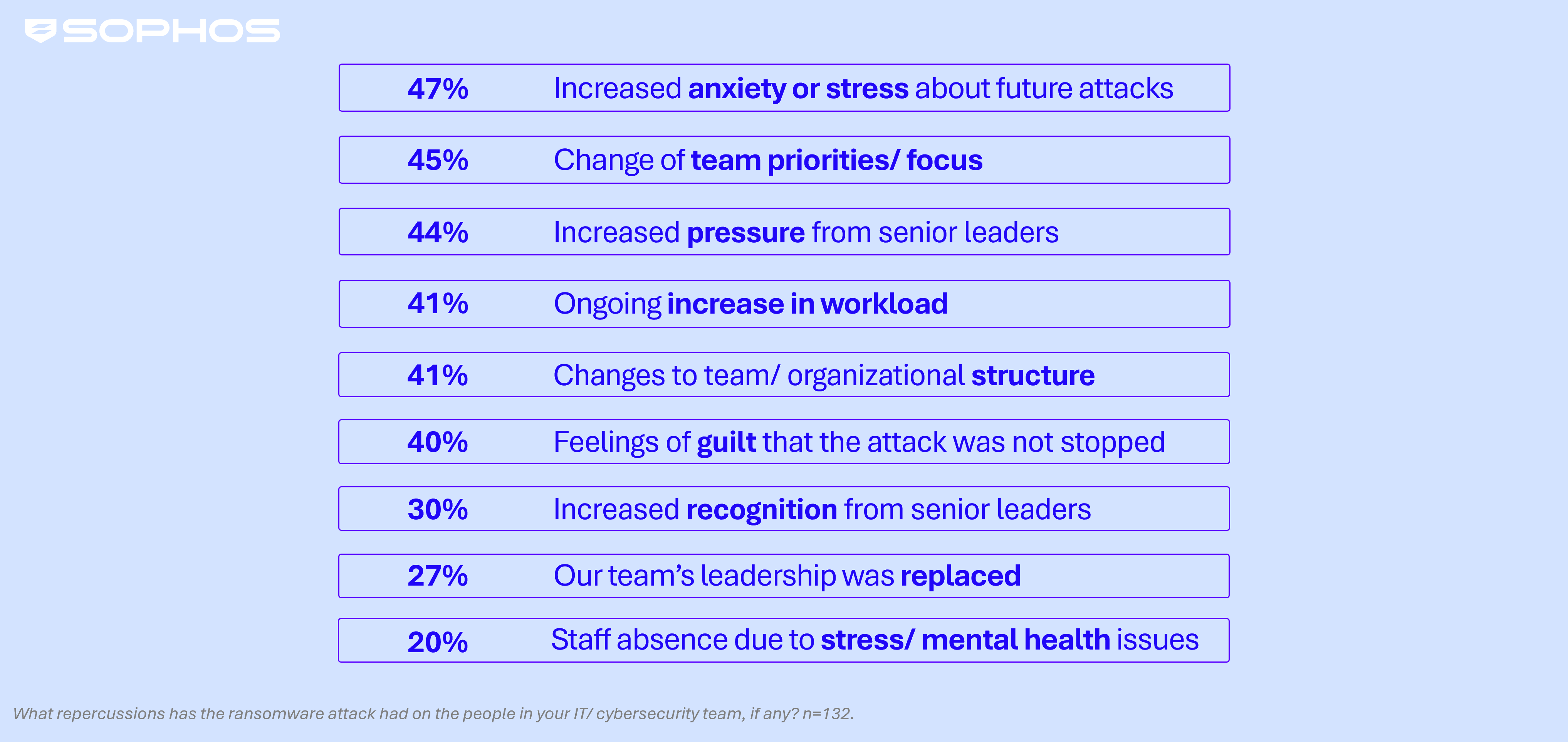 The human toll of ransomware in manufacturing and production