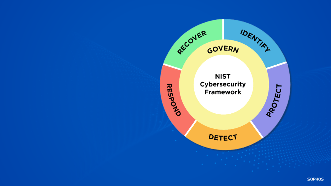 NIST CSF (Cybersecurity Framework) 2.0 is just around the corner