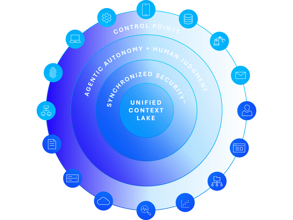 Introducing the Sophos AI-Native Cybersecurity Defense System. Introducing the Sophos AI-Native Cybersecurity Defense System.