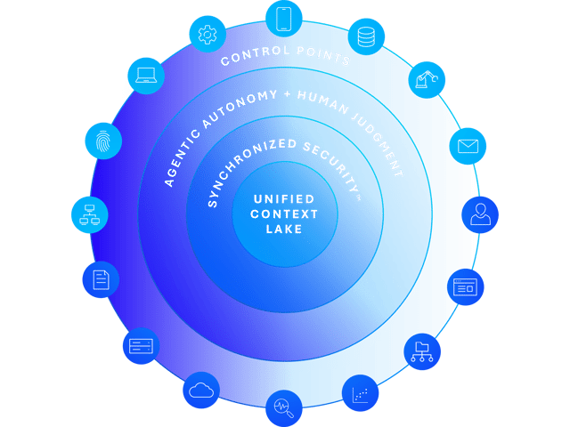 Introducing the Sophos AI-Native Cybersecurity Defense System. Introducing the Sophos AI-Native Cybersecurity Defense System.