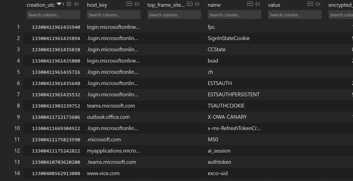 Screenshot of contents of cookies.sqlite