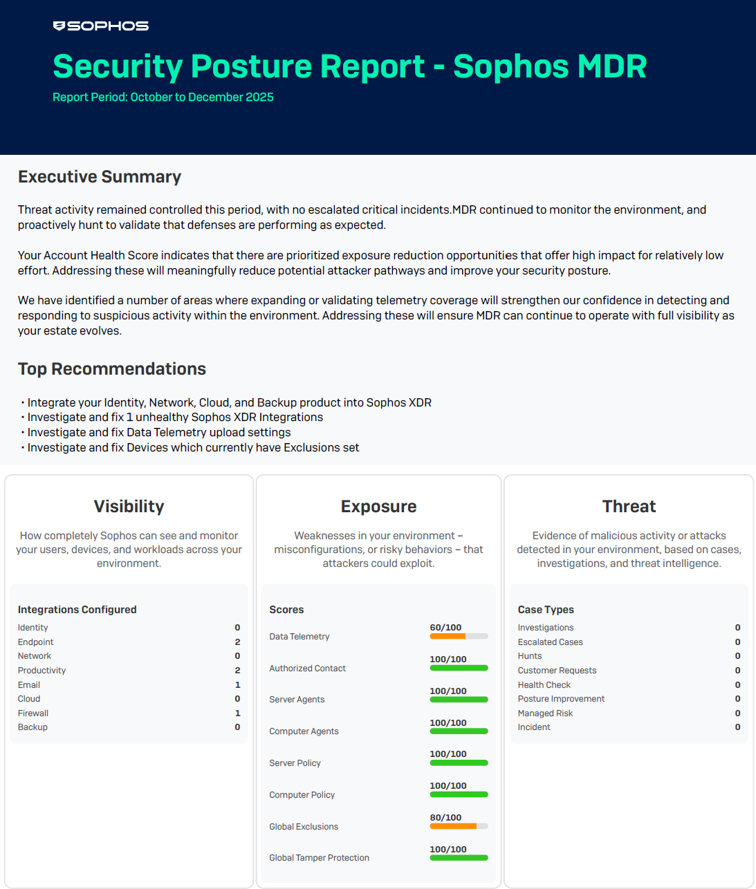 sophos-mdr-security-posture-report.png