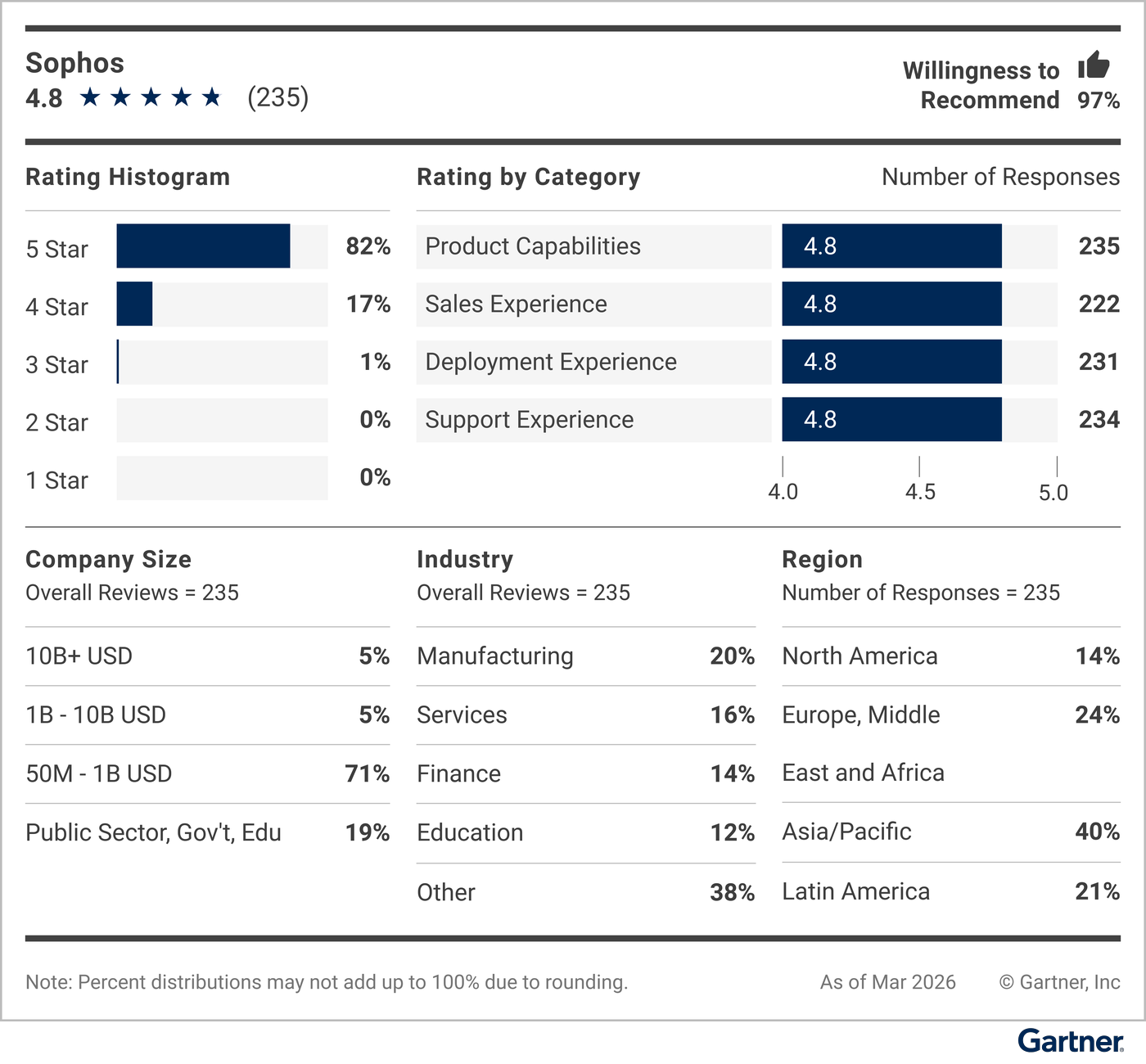 sophos-voc-table.png