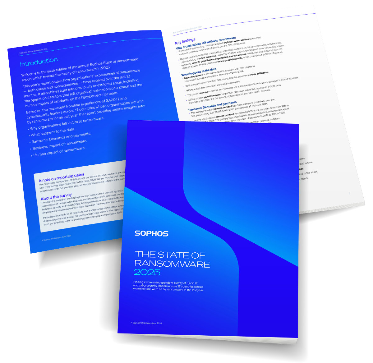 state of ransomware 2025 report cover