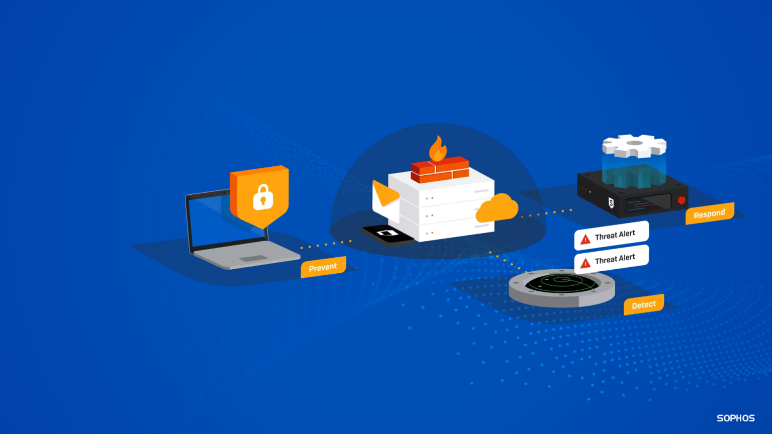 Context-Sensitive Defenses in Sophos Endpoint