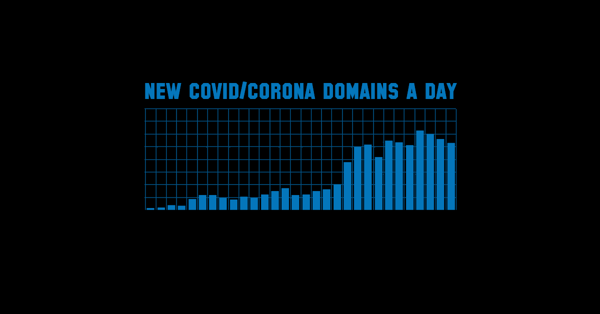 How to stay on top of coronavirus scams – and all the others too How to stay on top of coronavirus scams – and all the others too