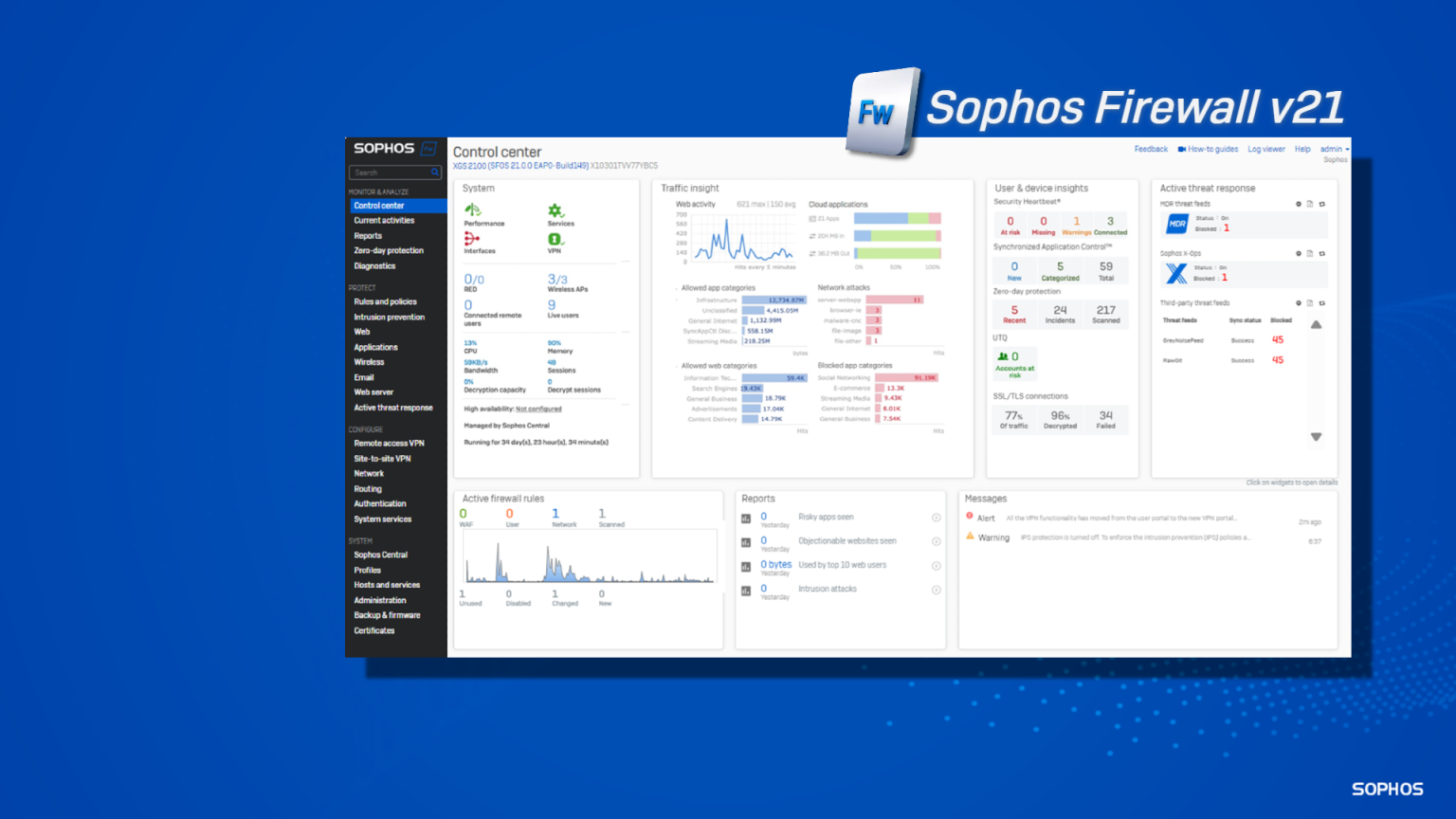 Sophos Firewall v21: Third-Party Threat Feeds