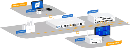 NextGen FireWall - Content with Media and Lists - Image NextGen FireWall - Content with Media and Lists - Image