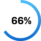 66-percent-donut-graph.webp