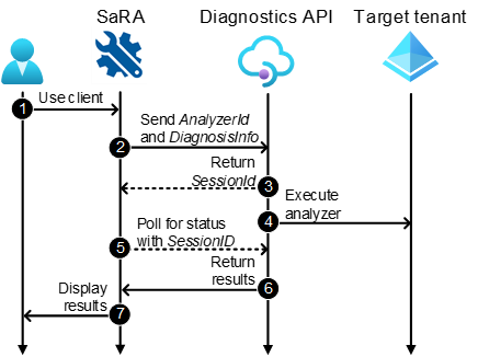 active-azure-directory_figure03.png