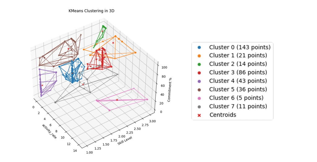 Figure 1: Bimodal actor-CAPEC networks, colored according to Communities of Interest; the CAPECs are shown in red for clarity Figure 1: Bimodal actor-CAPEC networks, colored according to Communities of Interest; the CAPECs are shown in red for clarity
