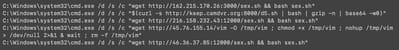 React2shell figure-1 React2shell figure-1
