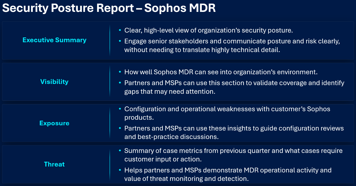 sophos-mdr-security-posture-report-overview.png