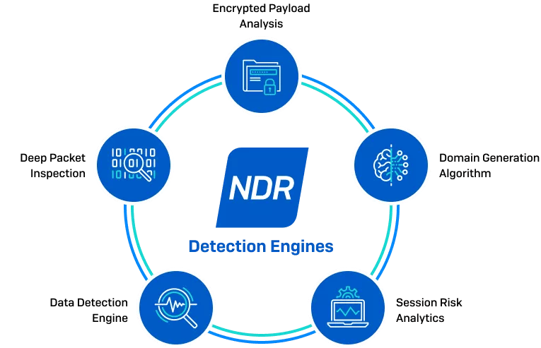 NDR Detection Engines NDR Detection Engines