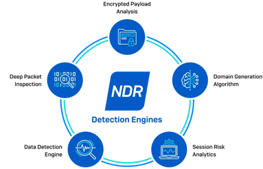 NDR Detection Engines NDR Detection Engines
