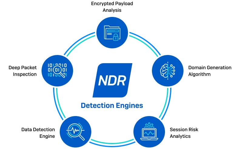 NDR Detection Engines NDR Detection Engines