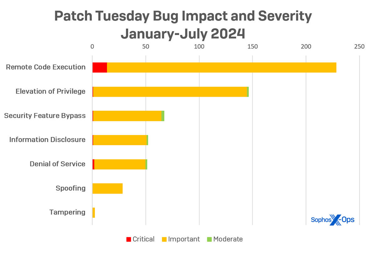 patch-tuesday