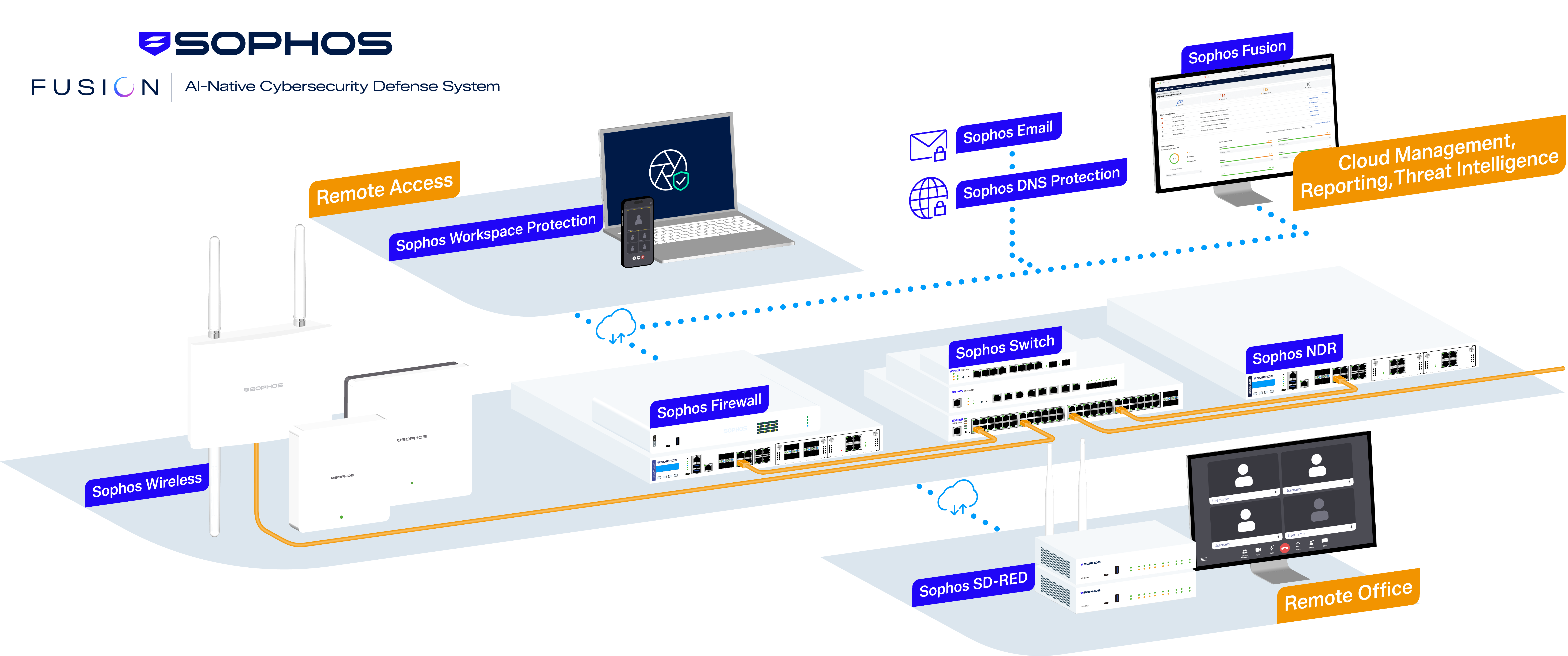 firewall protecting remote office diagram
