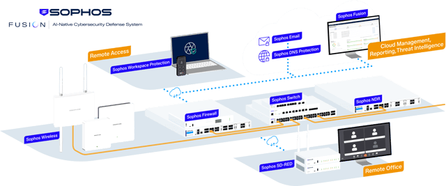firewall protecting remote office diagram firewall protecting remote office diagram