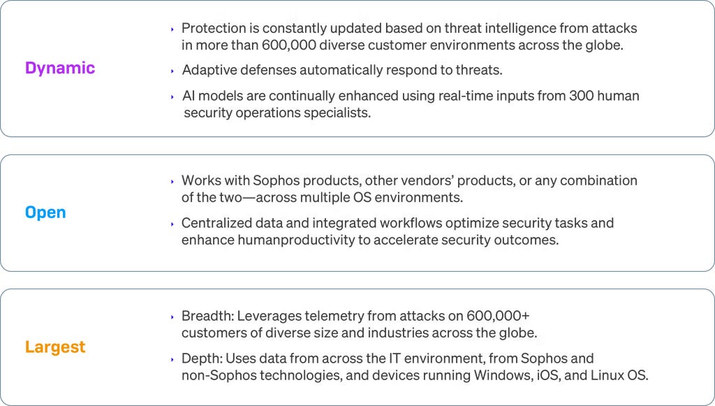 Sophos' adaptive AI-native platform Sophos' adaptive AI-native platform