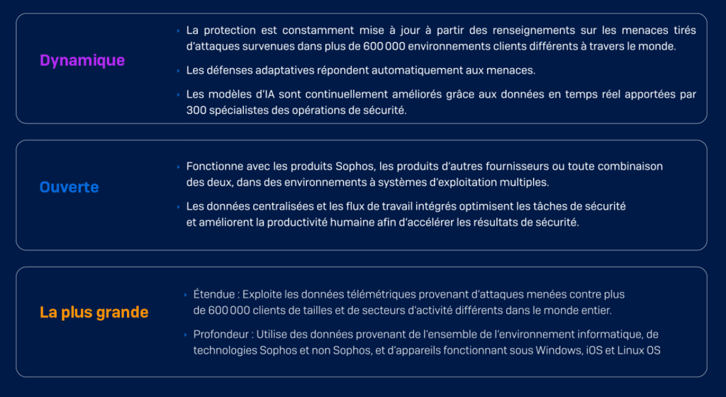 AI-native platform AI-native platform