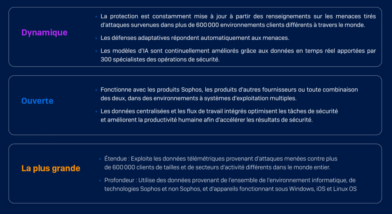 AI-native platform AI-native platform