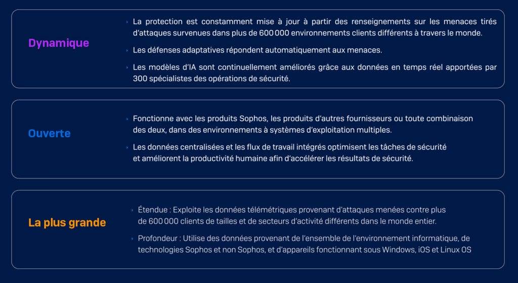 AI-native platform AI-native platform