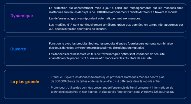 AI-native platform AI-native platform