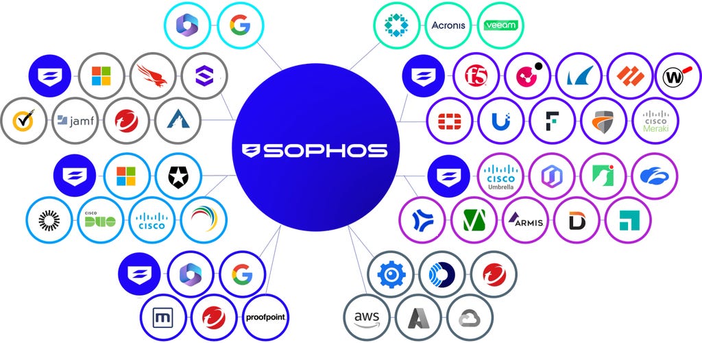 Sophos XDR Integrations Sophos XDR Integrations
