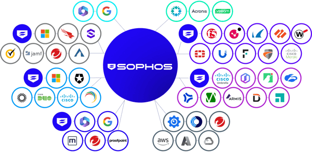 Sophos XDR Integrations Sophos XDR Integrations