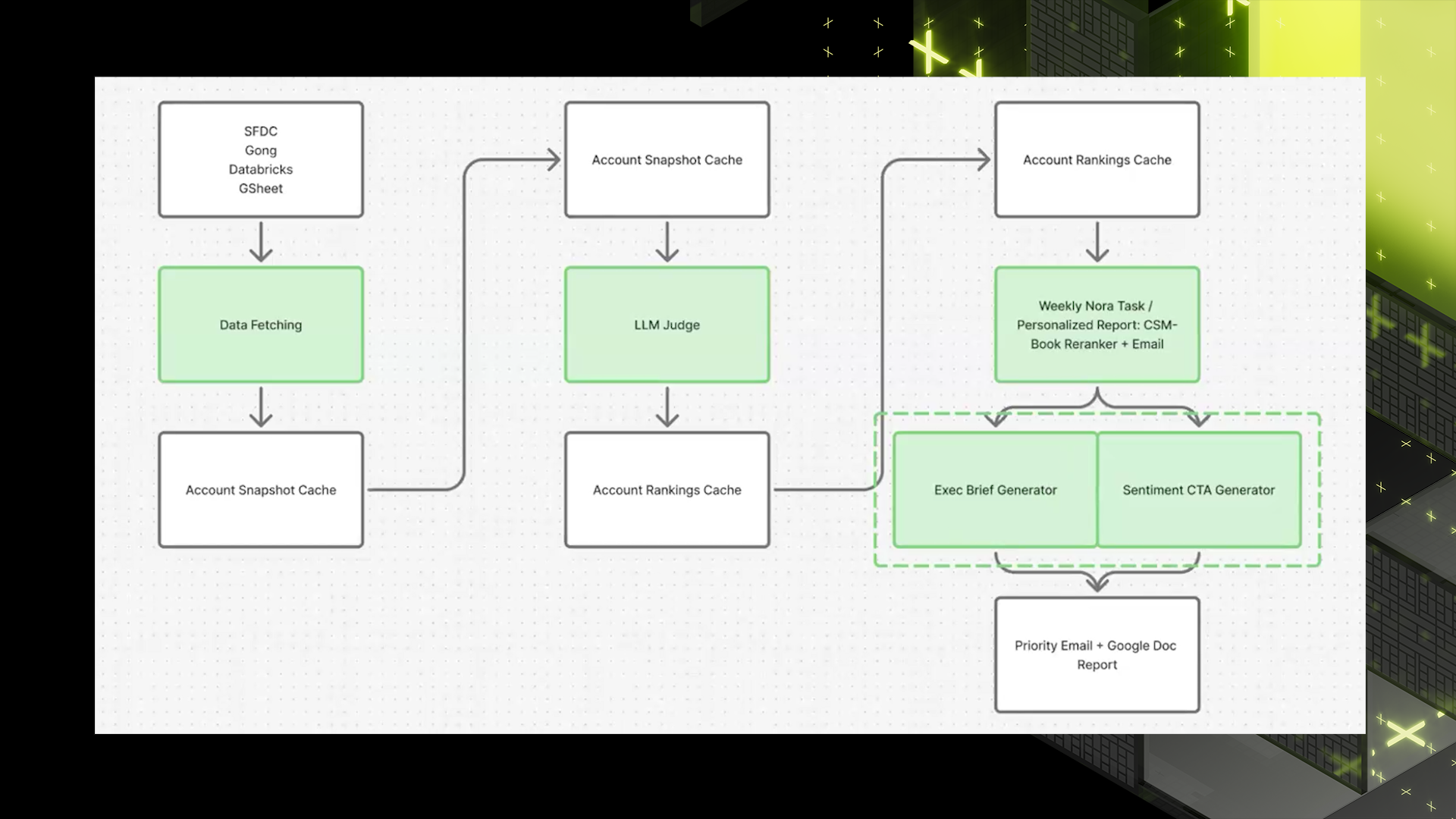 CSM_Workbench_EP2_Truong_Nguyen_Screengrab_TC0.48.png