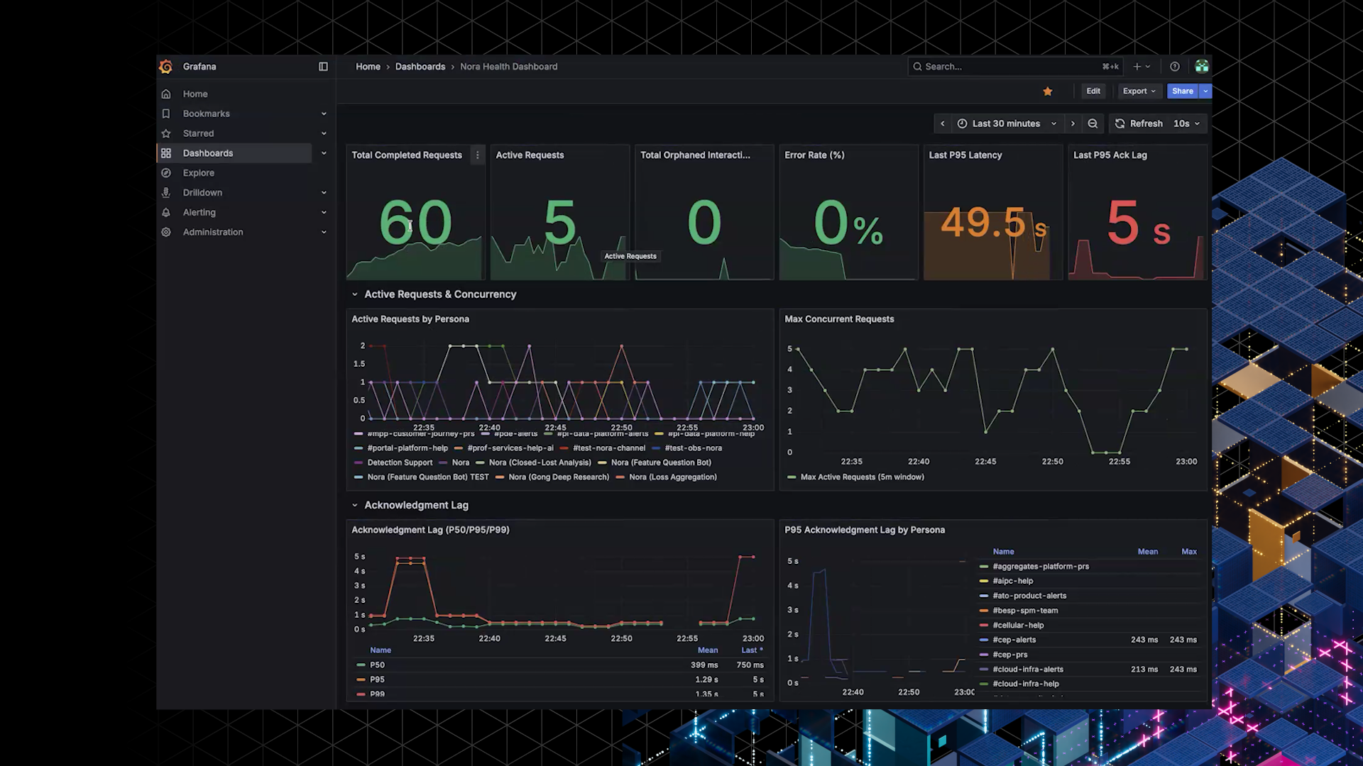 Nora Monitoring Dashboards Tushar Amrit Screengrab 1 TC0 41