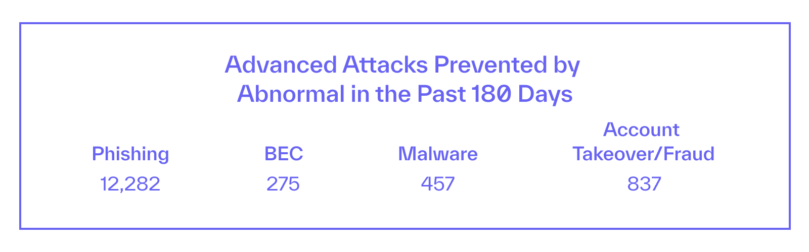 Advanced Attacks