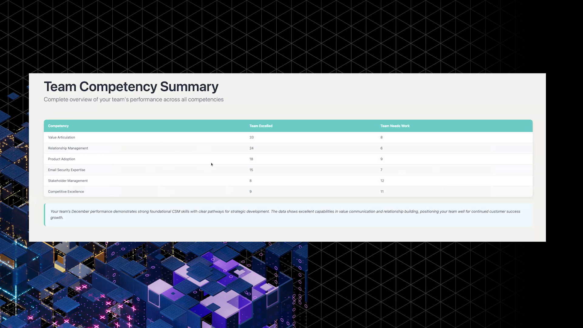 Customer Success AI Coach Ep 6 Screen Grab 1 TC0 59