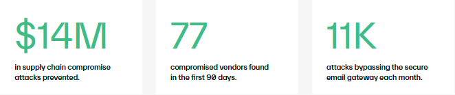 Digital Everything Customer Story Stats