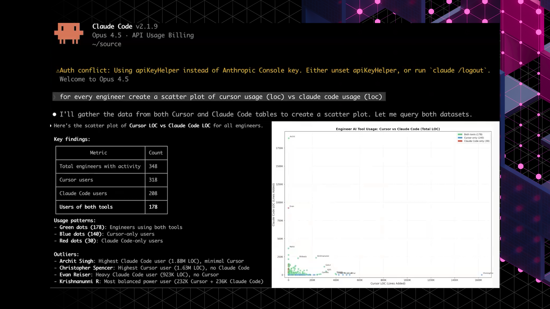 Sigma CLI Shrivu Shankar Screengrab TC0 51