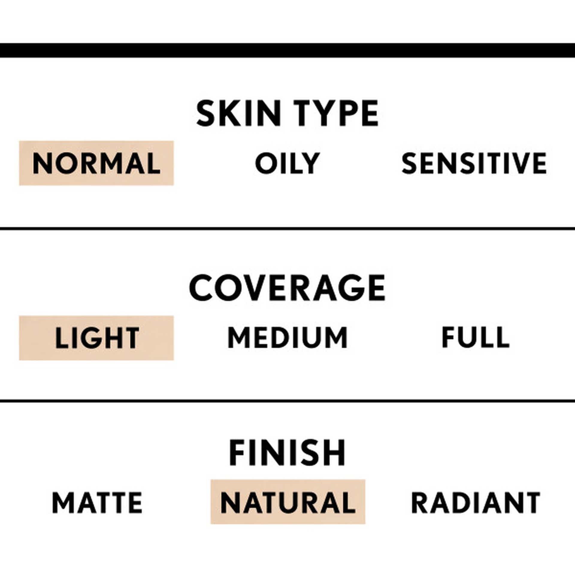 TruBlend Liquid Foundation Skin Type