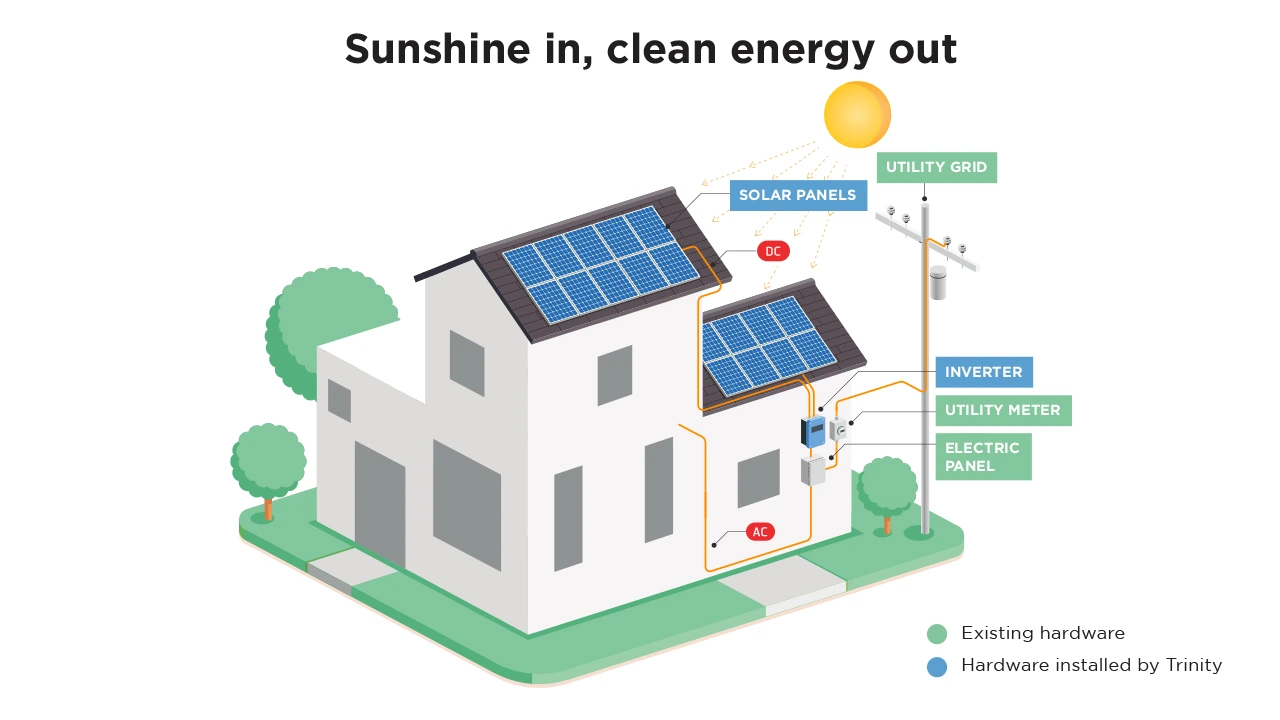 Solar Diagram