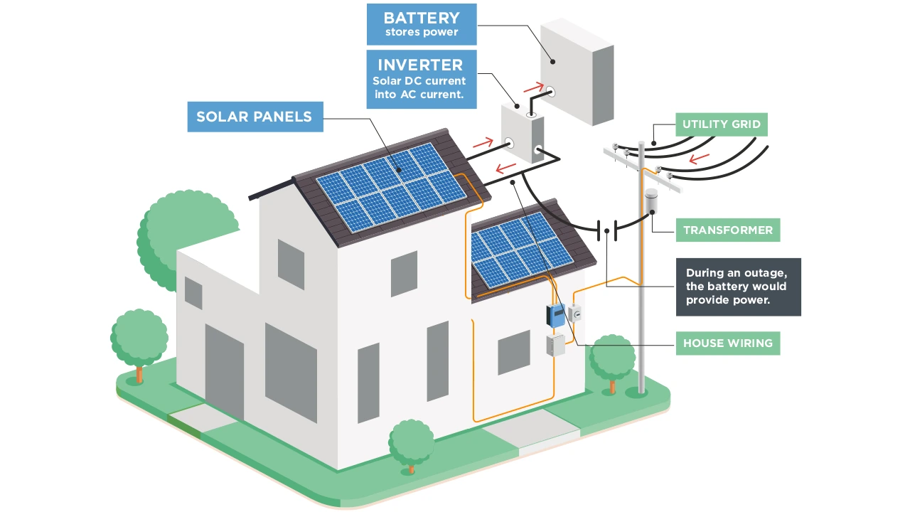 House illustration about solar panels