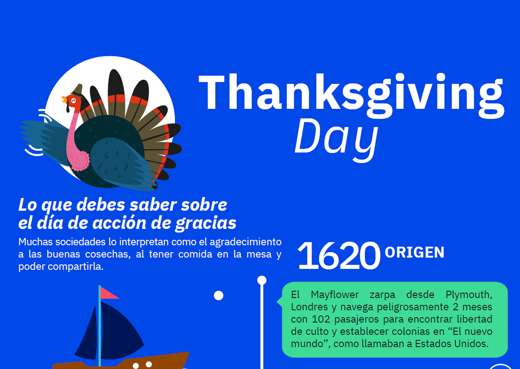 Qué es thanksgiving Descarga esta infografía y descúbrelo