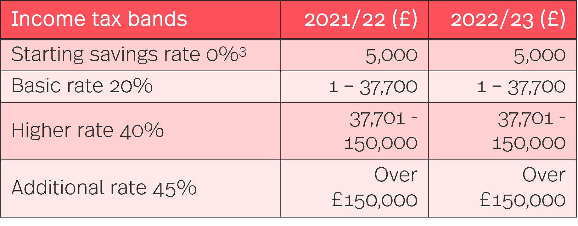 Hmrc Rates And Thresholds 2023 2024 - Image to u