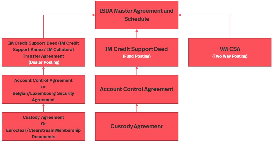 Regulatory Initial Margin: The Time For The Buy-side To Act Is Now ...