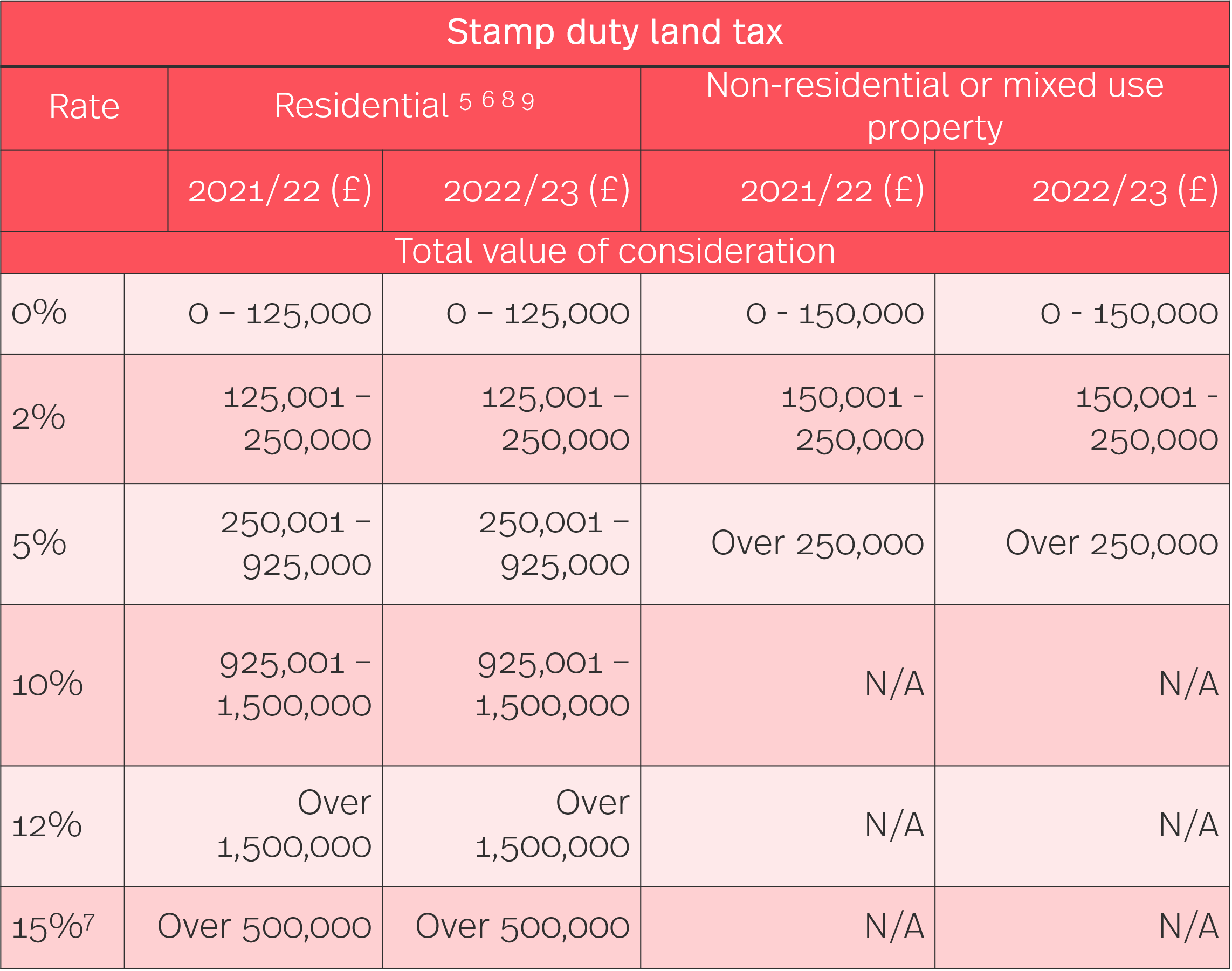 hmrc-tax-rates-and-allowances-for-2022-23-simmons-simmons