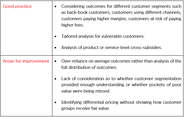 FCA findings from a review of fair value frameworks - 10 May 2023 ...