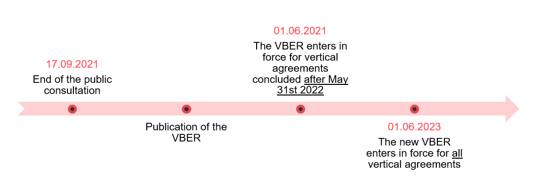 Calendrier Commission Administrative Paritaire 2023 Simmons & Simmons | Draft Vber And Vertical Guidelines Published By The Eu  Commission