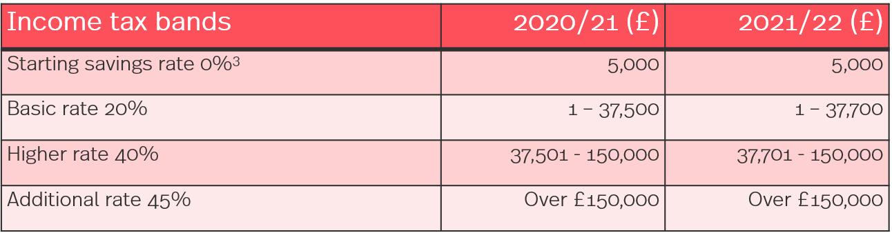 ct estate tax table for 2016