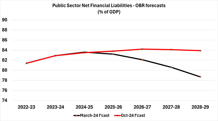 Source : OBR; Simmons & Simmons