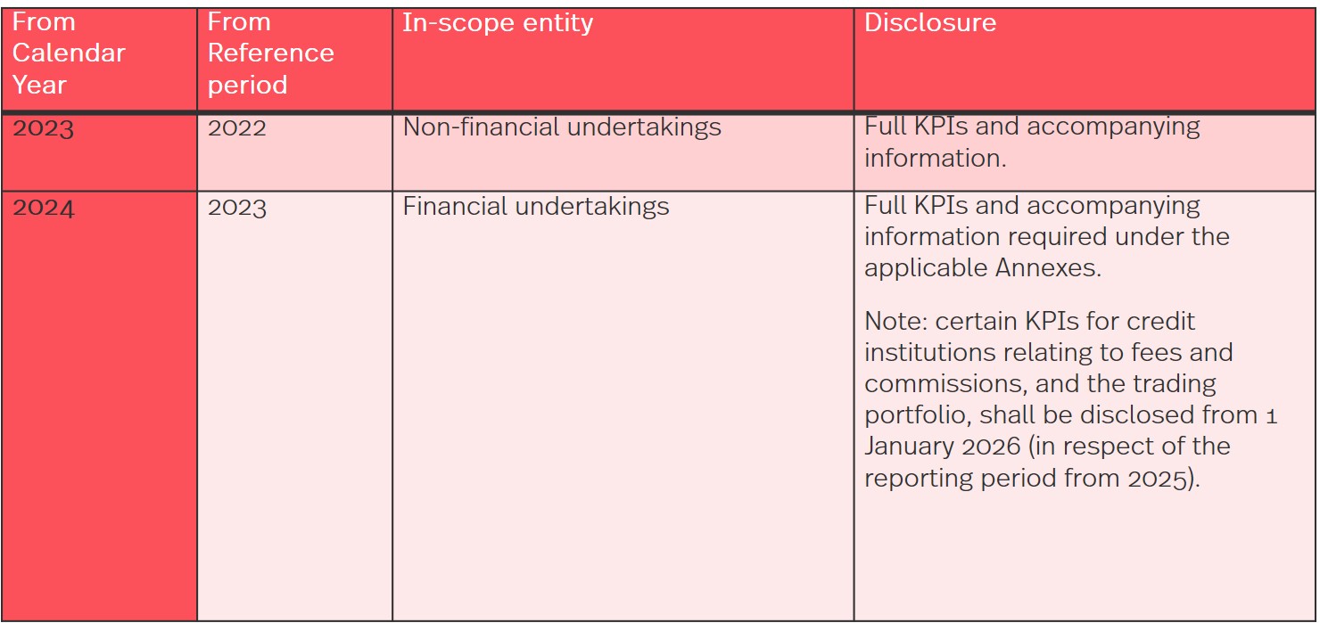 Taxonomy Regulation