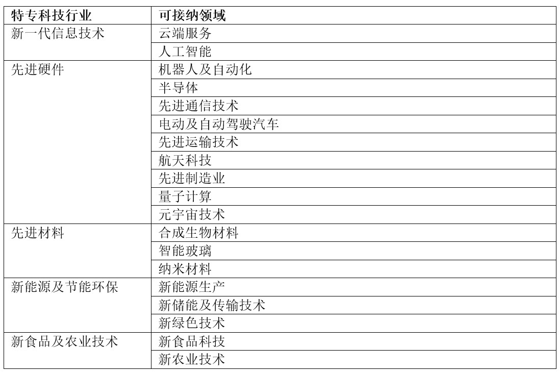 港交所建议设立特专科技公司上市制度| Simmons & Simmons