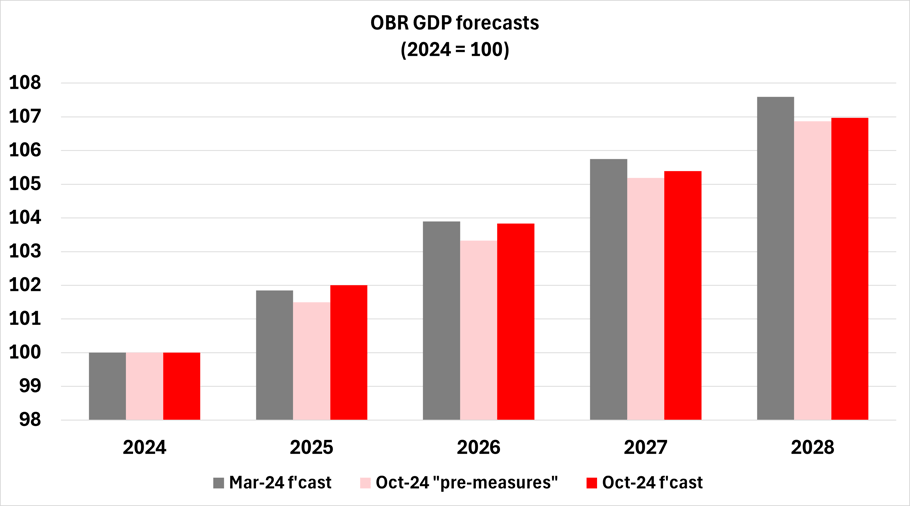 Source : OBR; Simmons & Simmons